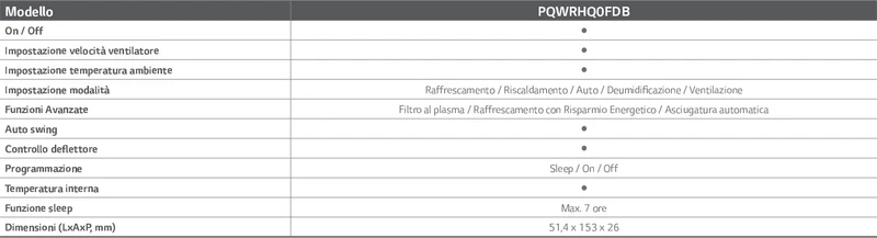 Telecomando A Infrarossi Lg Pqwrhq0fdb